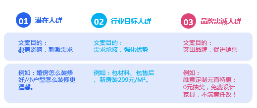 知乎信息流广告投放的几大技巧!