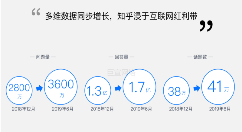 知乎信息流广告 | 知乎信息流广告费用 | 知乎广告投放方式