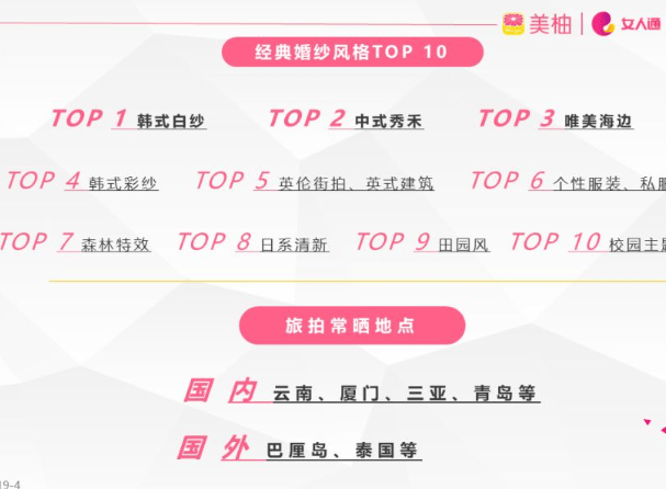 在美柚投放婚摄广告的优势有哪些？