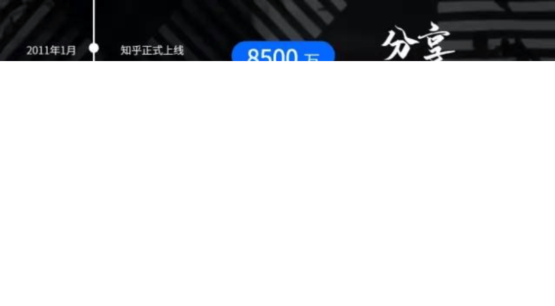 知乎广告代理|知乎推广联系电话|知乎广告计费方式