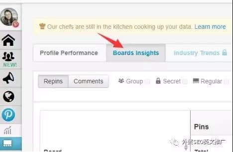 Pinterest营销上的基本元素解读