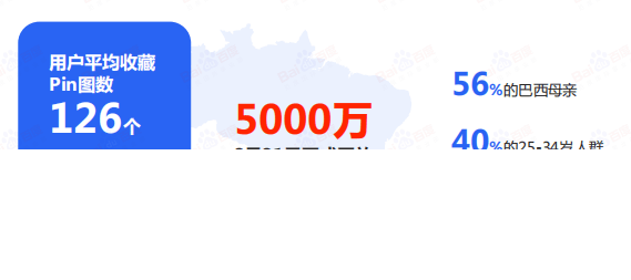 Pinterest广告怎么营销？《01》