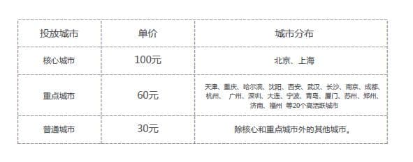 微信朋友圈广告价格,计费方式,开户费用