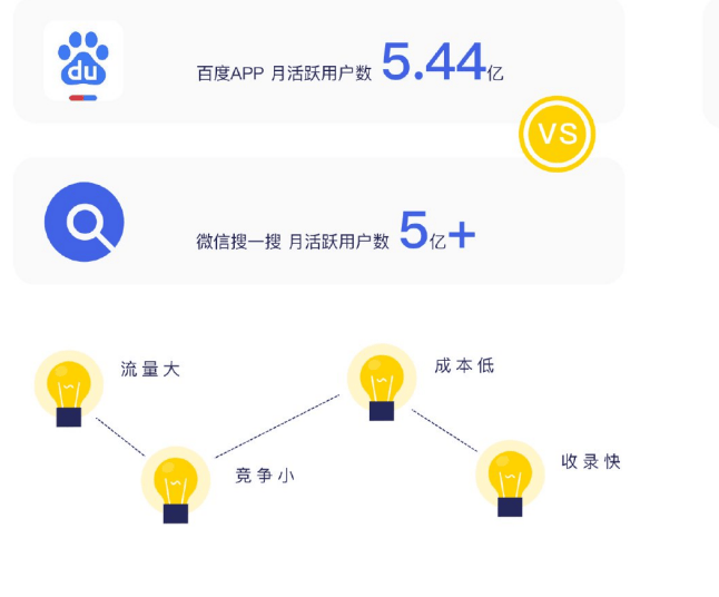 微信广告生态是怎样运营的？怎样促进转化率增长？