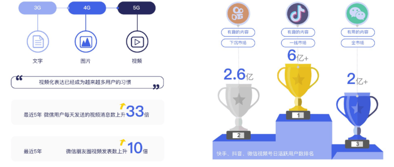 微信广告生态是怎样运营的？怎样促进转化率增长？