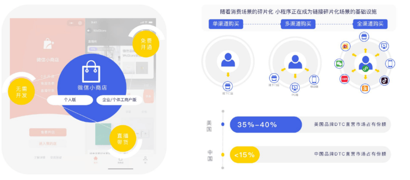 微信广告生态是怎样运营的？怎样促进转化率增长？
