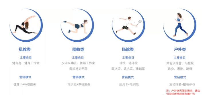 运动健身带你玩转微信朋友圈广告“附近推”