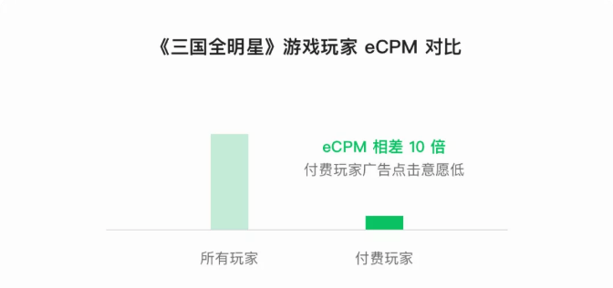 小游戏怎样借助微信的优选推广计划获得流量？