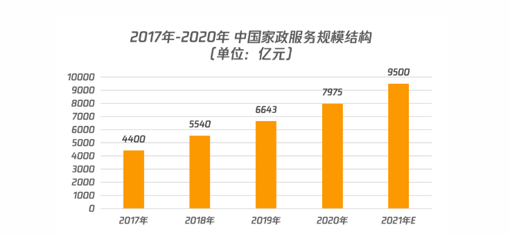 在微信投放家政广告,有哪些策略和建议?