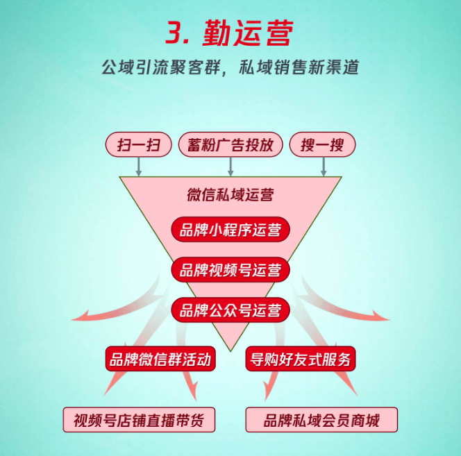 微信推广怎样激活增长新“食”力,激发健康食饮品牌的次世代生意?