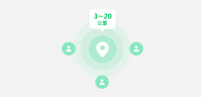 微信广告投放：附近推产品介绍