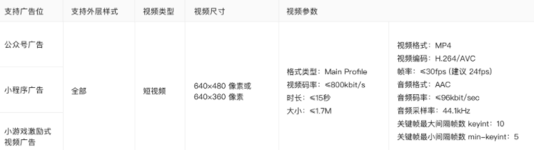 微信广告投放：原生推广页