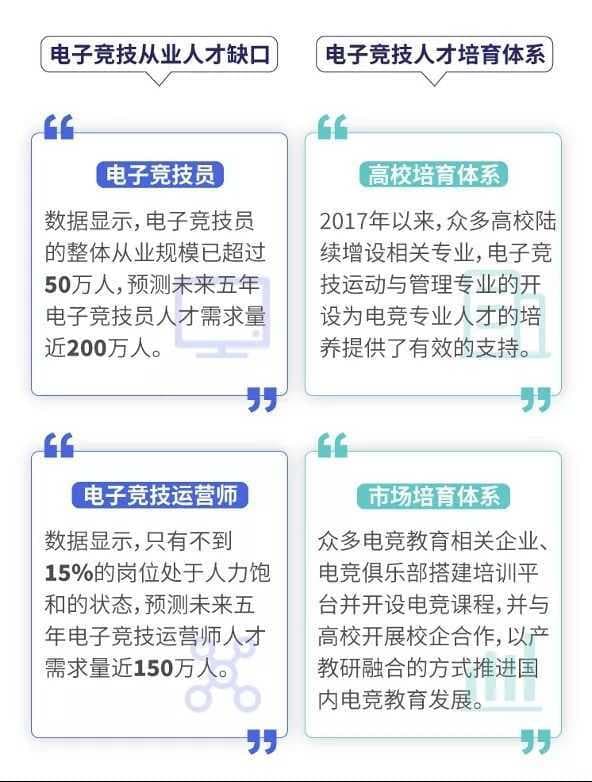 腾讯广告：《中国职业电竞人才发展报告》发布，透露了这些关键信息