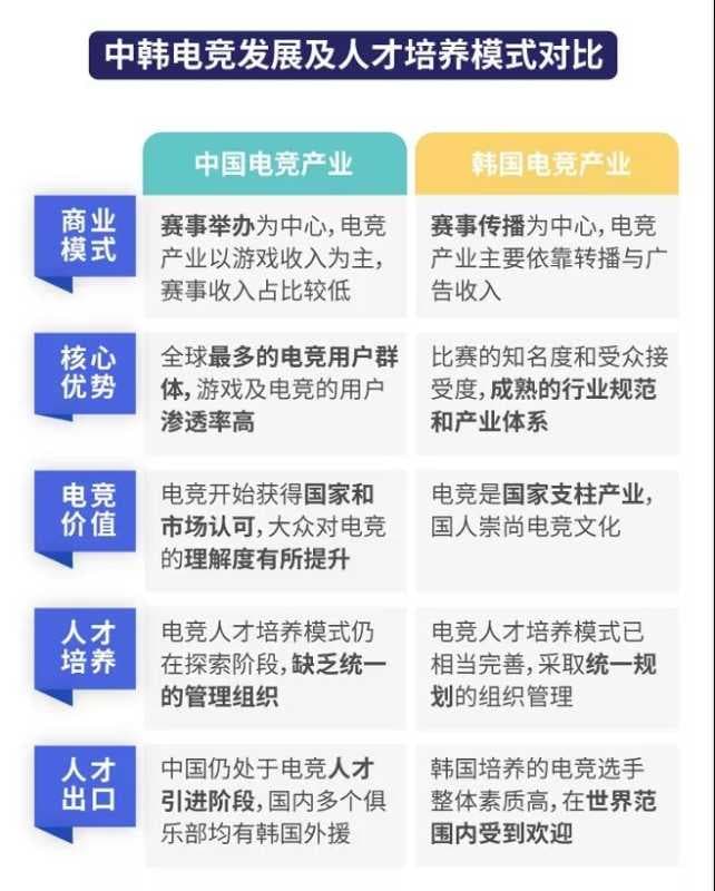 腾讯广告：《中国职业电竞人才发展报告》发布，透露了这些关键信息