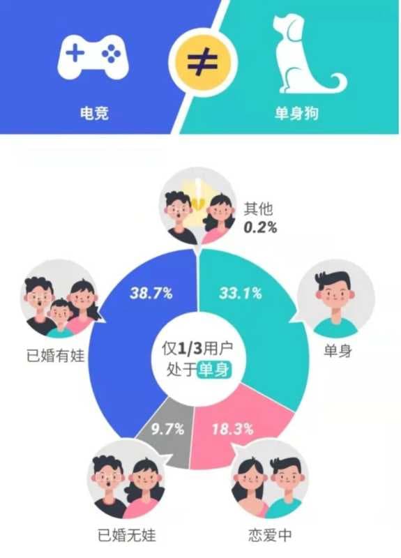 腾讯广告：《中国职业电竞人才发展报告》发布，透露了这些关键信息