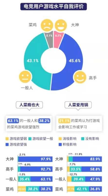 腾讯广告：《中国职业电竞人才发展报告》发布，透露了这些关键信息