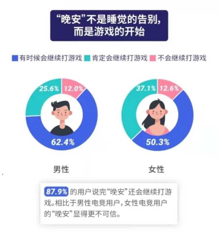 腾讯广告：《中国职业电竞人才发展报告》发布，透露了这些关键信息