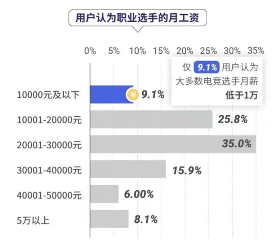 腾讯广告：《中国职业电竞人才发展报告》发布，透露了这些关键信息
