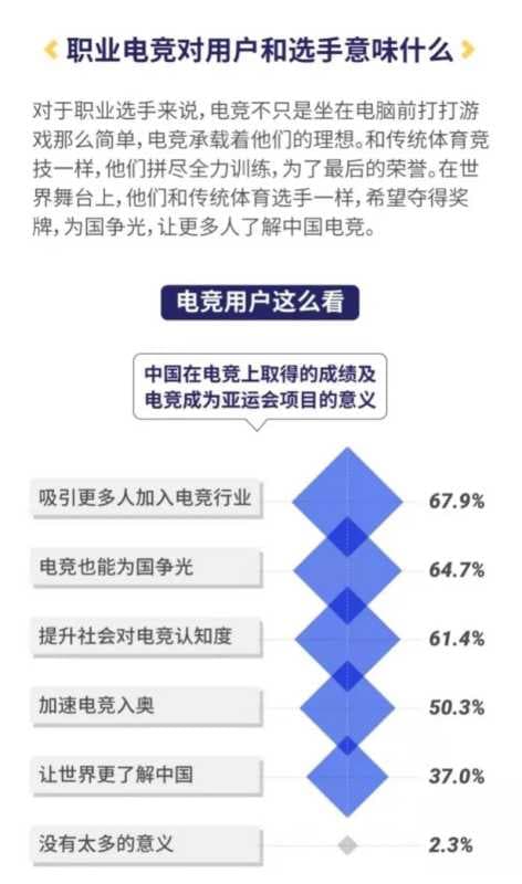 腾讯广告：《中国职业电竞人才发展报告》发布，透露了这些关键信息