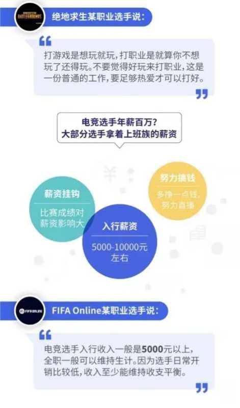 腾讯广告：《中国职业电竞人才发展报告》发布，透露了这些关键信息