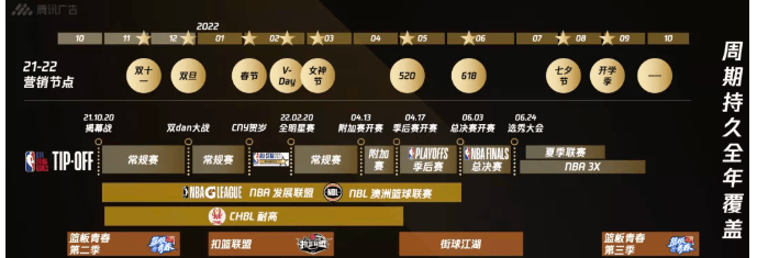 金融行业在微信等平台有哪些推广营销的玩法？