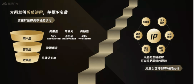 金融行业在微信等平台有哪些推广营销的玩法？