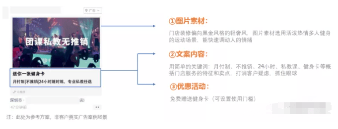 运动健身行业怎样玩转微信朋友圈广告“附近推”