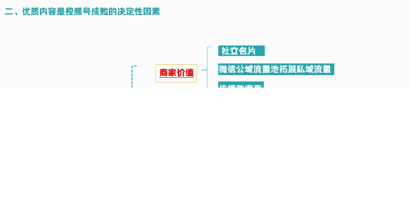 微信视频号推广运营技巧有哪些？