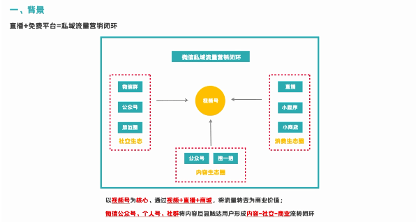 微信视频号推广运营技巧有哪些？