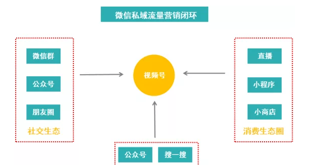微信视频号推广运营技巧有哪些？