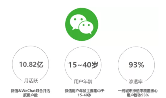 ​腾讯创意广告：消防工程师行业提量秘籍