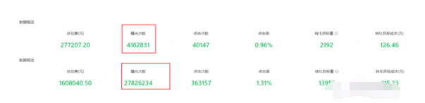 有声行业如何在微信推广做到消耗提升6倍，客资成本降低40%