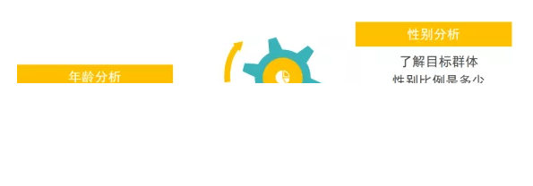 微信推广账户如何快速起量