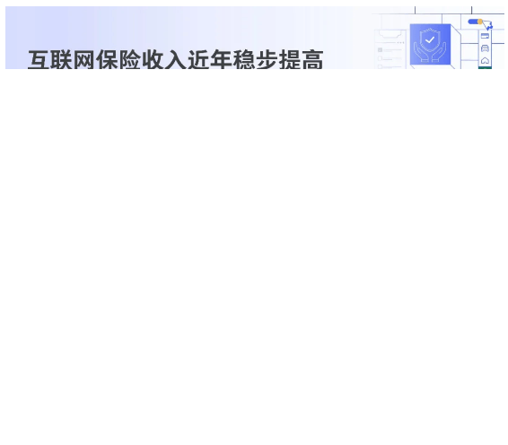 微信广告推广:2021保险行业数字化洞察报告