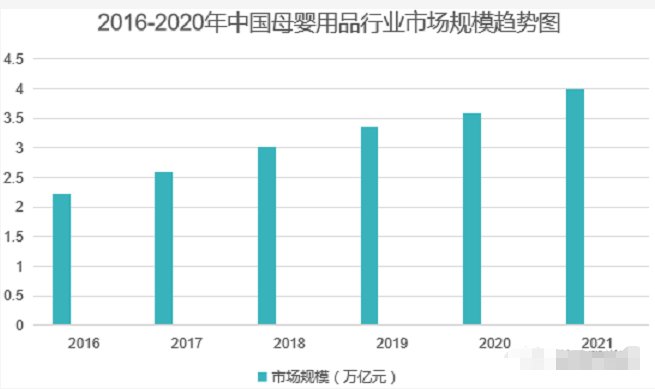 腾讯推广:母婴行业如何借助事件营销获客