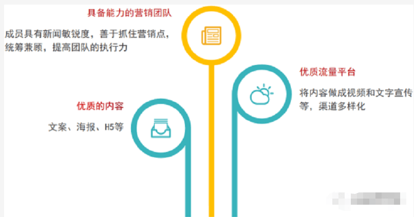 腾讯推广:母婴行业如何借助事件营销获客