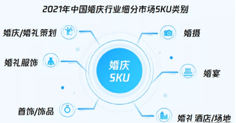 腾讯推广:新年新营销,婚庆新的获客之道!(上)