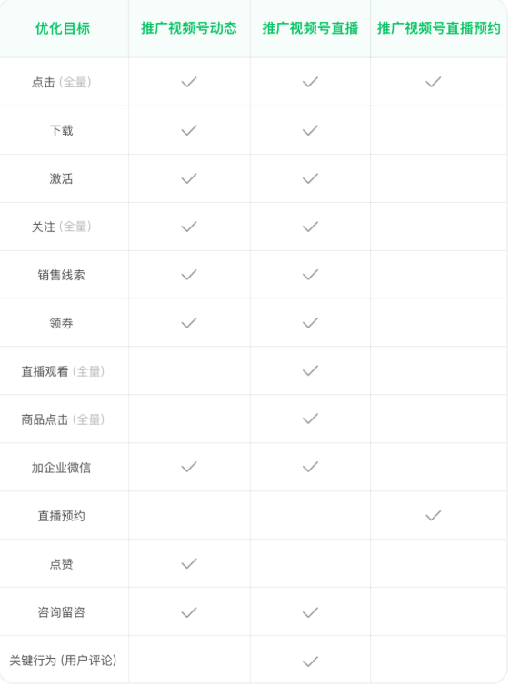 微信推广,引流,获客迎来全盛时期!