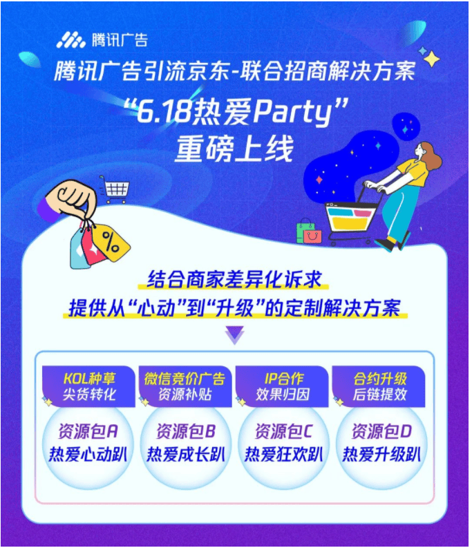 大促营销玩法 | 京东X腾讯广告“6.18热爱Party”火热来袭