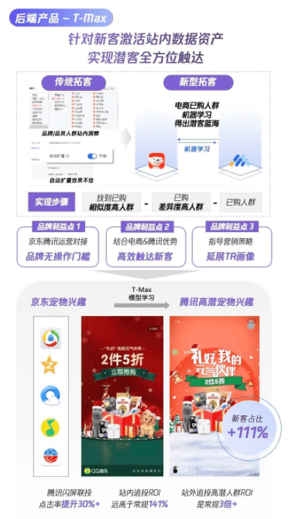 大促营销玩法 | 京东X腾讯广告“6.18热爱Party”火热来袭