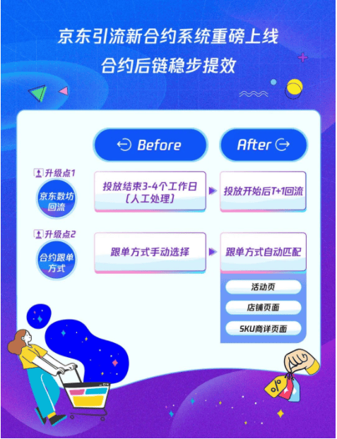 大促营销玩法 | 京东X腾讯广告“6.18热爱Party”火热来袭