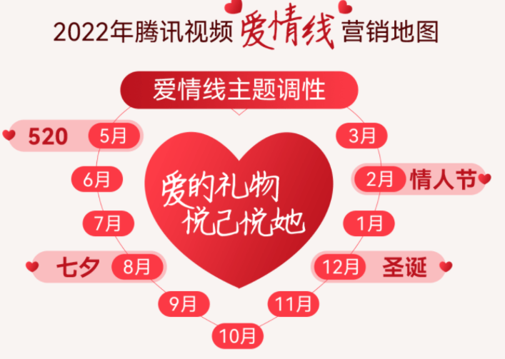 从“种草”到“消费” 四大告白包,腾讯广告助力品牌全链路营销!