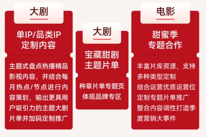 从“种草”到“消费” 四大告白包,腾讯广告助力品牌全链路营销!