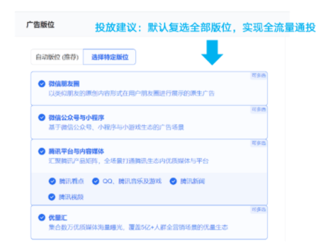 腾讯广告平台：金融营销炼金术 丨2个玩法，省力还有效