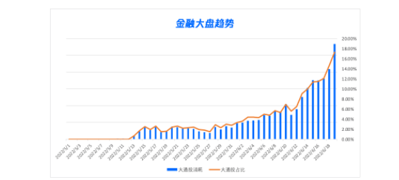 腾讯广告平台：金融营销炼金术 丨2个玩法，省力还有效