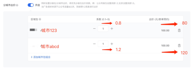 To B新增长 | 如何利用数据分析做好腾讯广告优化?