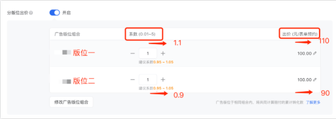 To B新增长 | 如何利用数据分析做好腾讯广告优化?