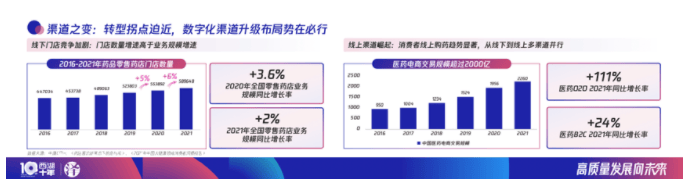 腾讯推广案例：新一轮转型来临，大健康行业如何连接数字化增长？