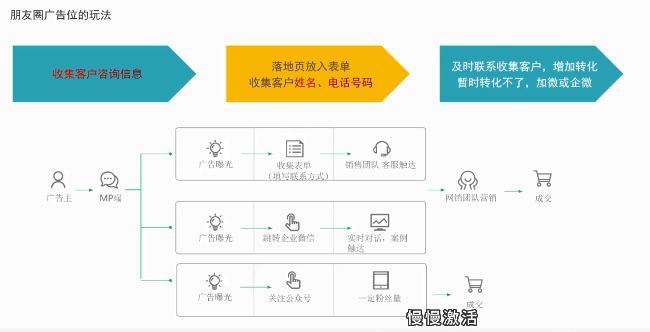 建材行业如何通过微信朋友圈推广引流获客？