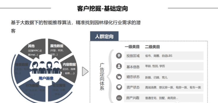 建材行业如何通过微信朋友圈推广引流获客？